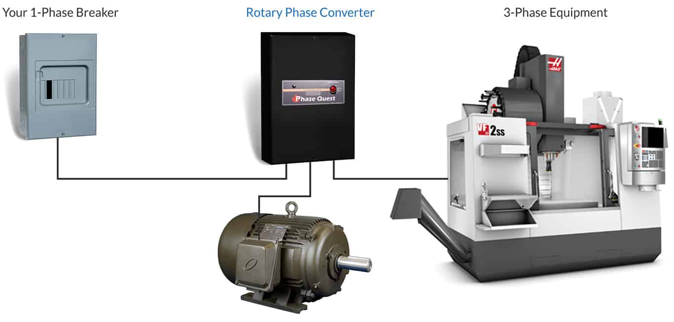 How Rotary Phase Converters Work